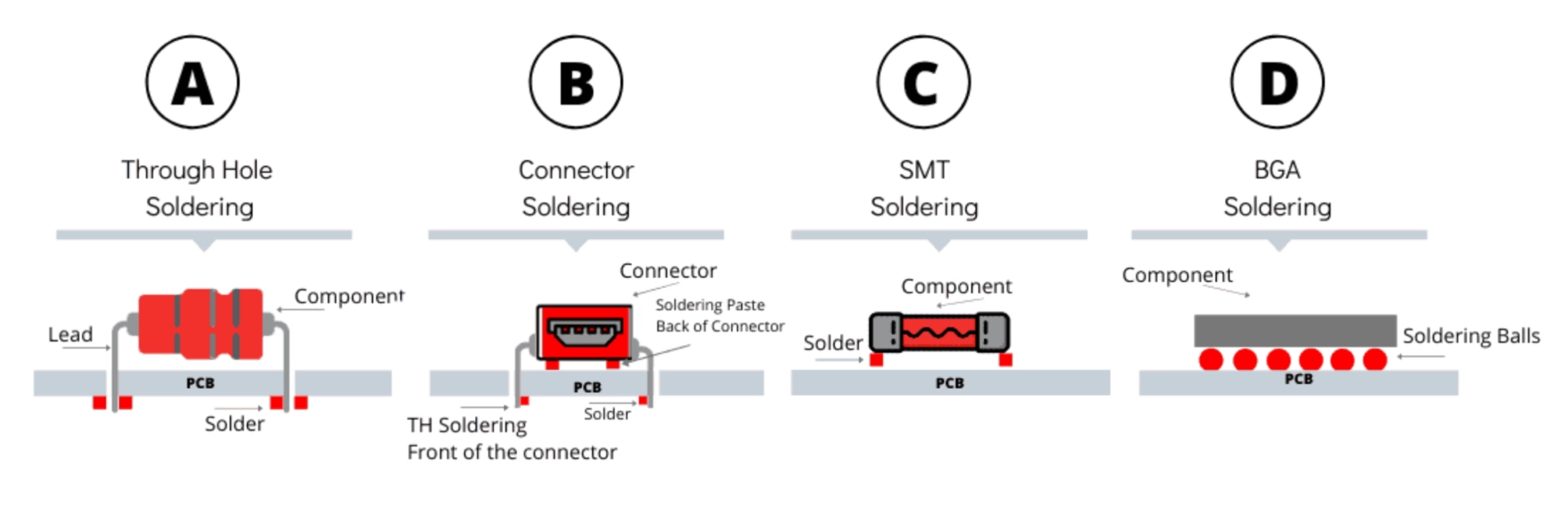 روش‌های اتصال قطعات الکترونیکی