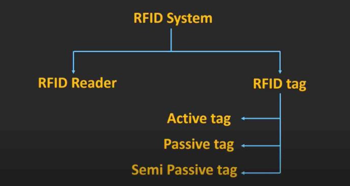 انواع برچسب‌های RFID