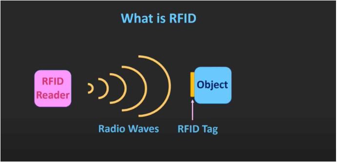 بخش‌های اصلی RFID
